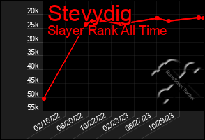 Total Graph of Stevydig