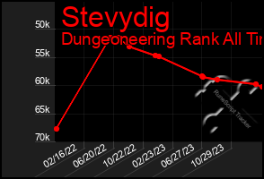 Total Graph of Stevydig