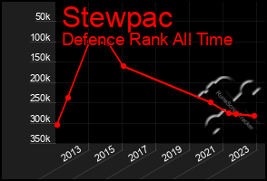 Total Graph of Stewpac