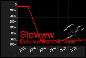 Total Graph of Stewww