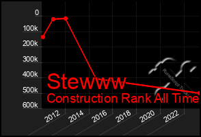 Total Graph of Stewww