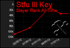 Total Graph of Stfu Ill Key