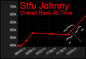 Total Graph of Stfu Johnny