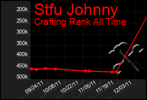 Total Graph of Stfu Johnny