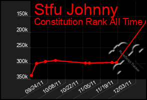 Total Graph of Stfu Johnny