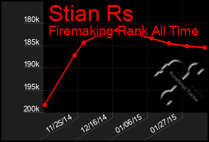 Total Graph of Stian Rs