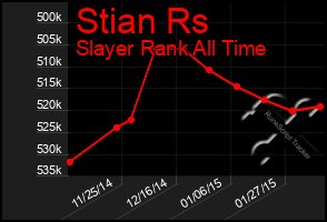 Total Graph of Stian Rs