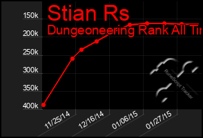 Total Graph of Stian Rs