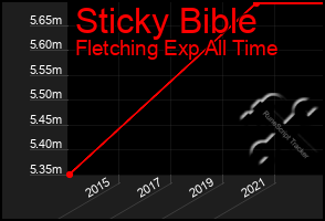 Total Graph of Sticky Bible