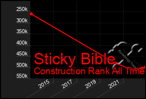 Total Graph of Sticky Bible