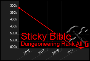 Total Graph of Sticky Bible