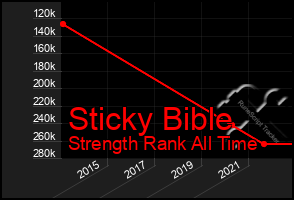 Total Graph of Sticky Bible