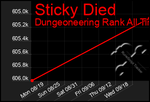 Total Graph of Sticky Died