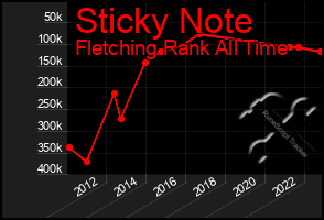 Total Graph of Sticky Note