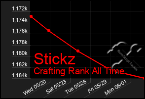 Total Graph of Stickz