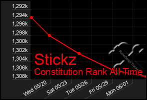 Total Graph of Stickz