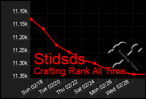 Total Graph of Stidsds