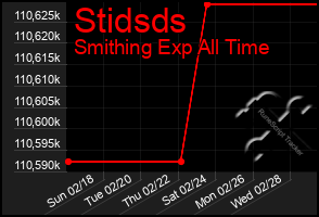 Total Graph of Stidsds