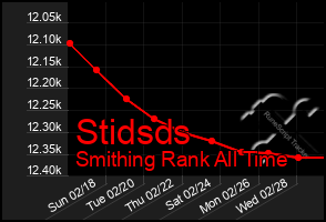 Total Graph of Stidsds