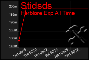 Total Graph of Stidsds