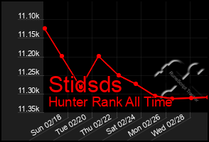 Total Graph of Stidsds