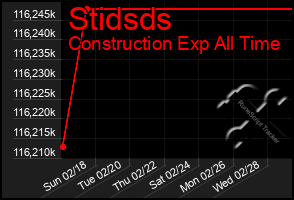 Total Graph of Stidsds
