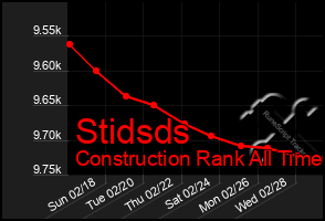Total Graph of Stidsds