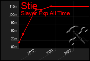 Total Graph of Stie