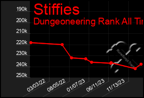 Total Graph of Stiffies