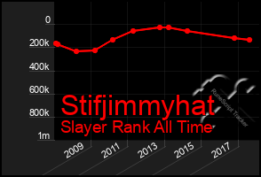 Total Graph of Stifjimmyhat
