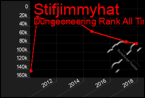 Total Graph of Stifjimmyhat