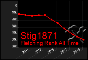 Total Graph of Stig1871