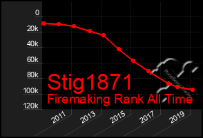 Total Graph of Stig1871