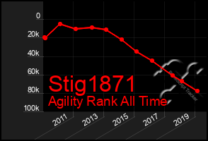 Total Graph of Stig1871