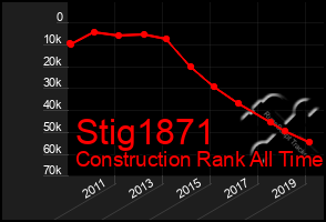 Total Graph of Stig1871