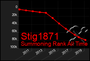 Total Graph of Stig1871