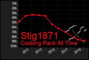 Total Graph of Stig1871