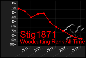 Total Graph of Stig1871