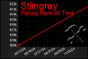 Total Graph of Stiingray