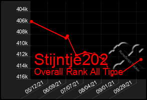 Total Graph of Stijntje202