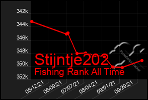 Total Graph of Stijntje202