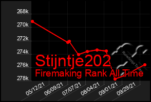 Total Graph of Stijntje202