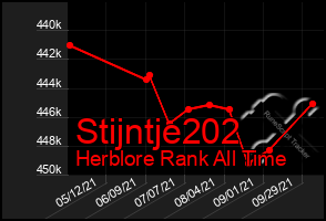 Total Graph of Stijntje202