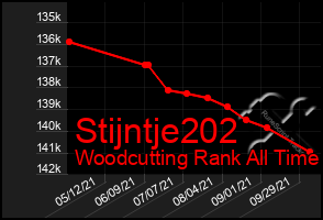 Total Graph of Stijntje202