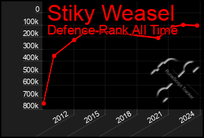 Total Graph of Stiky Weasel