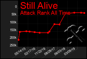 Total Graph of Still Alive