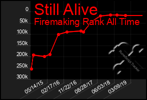 Total Graph of Still Alive