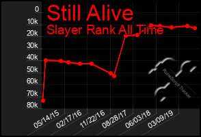 Total Graph of Still Alive