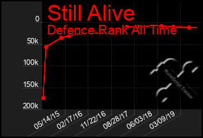 Total Graph of Still Alive