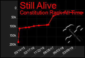 Total Graph of Still Alive